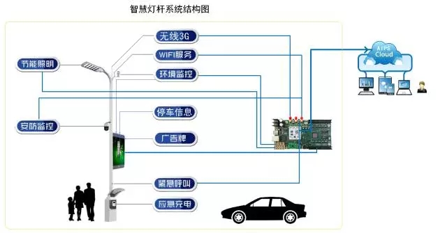 LED燈桿屏|智慧燈桿屏|立柱廣告機|LED廣告機|智慧路燈屏|燈桿廣告屏 LED燈桿屏|智慧燈桿屏|立柱廣告機|LED廣告機|智慧路燈屏|燈桿廣告屏